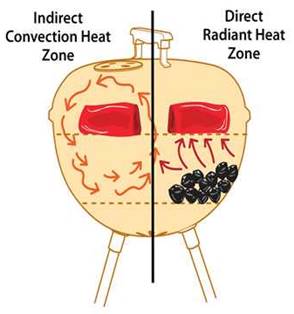 kamado 2 temperatuurzones 2